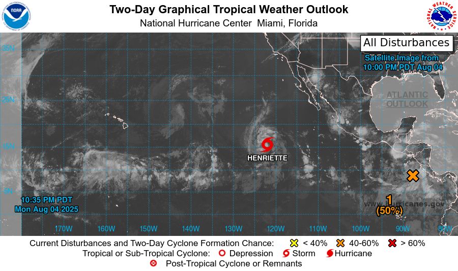 tropical weather outlook over the next 2 days greyscale satellite image of Eastern Pacific Ocean for
NWS National Hurricane Center Miami FL
1100 PM PDT Mon Aug 4 2025

For the eastern and central North Pacific east of 180 longitude:

Active Systems: 
The National Hurricane Center is issuing advisories on Tropical 
Storm Henriette, located well southwest of the Baja California 
Peninsula.  Henriette is expected to move into the Central Pacific 
basin Thursday night or Friday.

1. South of Southern Mexico:
An area of low pressure located a couple hundred miles offshore of 
the coast of Central America is producing a large area of 
disorganized showers and thunderstorms.  Environmental conditions 
appear conducive for development of this system, and a tropical 
depression is likely to form in a few days while it moves 
west-northwestward around 15 mph.
* Formation chance through 48 hours...medium...50 percent.
* Formation chance through 7 days...high...80 percent.



Public advisories on Tropical Storm Henriette are issued under 
WMO header WTPZ33 KNHC and under AWIPS header MIATCPEP3. 
Forecast/Advisories on Tropical Storm Henriette are issued under 
WMO header WTPZ23 KNHC and under AWIPS header MIATCMEP3.


Forecaster Jelsema
    