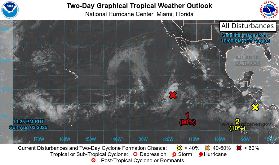 tropical weather outlook over the next 2 days greyscale satellite image of Eastern Pacific Ocean for
NWS National Hurricane Center Miami FL
1100 PM PDT Sun Aug 3 2025

For the eastern and central North Pacific east of 180 longitude:

1. Well Southwest of the Baja California Peninsula (EP90):
Showers and thunderstorms associated with a low pressure system 
located well southwest of the southern tip of the Baja California 
peninsula have become slightly better organized since yesterday. 
Environmental conditions are conducive for additional development, 
and a tropical depression is very likely to form during the next day 
or so while the system moves west-northwestward at 10 to 15 mph.  
For additional information, including gale warnings, please see High 
Seas Forecasts issued by the National Weather Service.
* Formation chance through 48 hours...high...90 percent. 
* Formation chance through 7 days...high...90 percent.

2. South of Southern Mexico:
A trough of low pressure just offshore of Central America is 
producing disorganized showers and thunderstorms.  Environmental 
conditions appear conducive for further development, and a tropical 
depression could form later this week while the system moves 
generally west-northwestward at 10 to 15 mph.
* Formation chance through 48 hours...low...10 percent.
* Formation chance through 7 days...medium...50 percent.




High Seas Forecasts issued by the National Weather Service
can be found under AWIPS header NFDHSFEPI, WMO header FZPN02 
KWBC, and on the web at ocean.weather.gov/shtml/NFDHSFEPI.php


Forecaster Gibbs
    