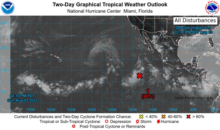 tropical weather outlook over the next 2 days greyscale satellite image of Eastern Pacific Ocean for
NWS National Hurricane Center Miami FL
500 PM PDT Sun Aug 3 2025

For the eastern and central North Pacific east of 180 longitude:

1. Central East Pacific (EP90):
Disorganized showers and thunderstorms located well south-southwest 
of the southern tip of the Baja California Peninsula are associated 
with a broad area of low pressure.  Environmental conditions are 
conducive for development of this system, and a tropical depression 
is very likely to form during the next day or two while the system 
moves west-northwestward at 10 to 15 mph.  For additional 
information, including gale warnings, please see High Seas Forecasts 
issued by the National Weather Service.
* Formation chance through 48 hours...high...90 percent. 
* Formation chance through 7 days...high...90 percent.

2. South of Southern Mexico: 
An area of low pressure is forecast to form offshore of the coast of 
Central America and southern Mexico by midweek.  Environmental 
conditions appear conducive for some development, and a tropical 
depression could form later this week as the system moves generally 
west-northwestward at 10 to 15 mph.
* Formation chance through 48 hours...low...near 0 percent.
* Formation chance through 7 days...medium...50 percent.




High Seas Forecasts issued by the National Weather Service
can be found under AWIPS header NFDHSFEPI, WMO header FZPN02 
KWBC, and on the web at ocean.weather.gov/shtml/NFDHSFEPI.php


Forecaster Pasch
    