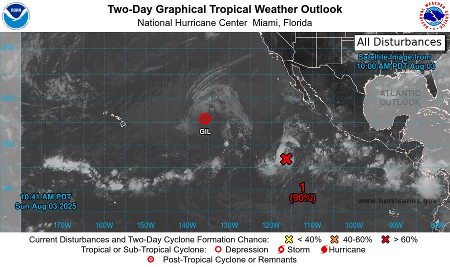 tropical weather outlook over the next 2 days greyscale satellite image of Eastern Pacific Ocean for
NWS National Hurricane Center Miami FL
1100 AM PDT Sun Aug 3 2025

For the eastern and central North Pacific east of 180 longitude:

Active Systems: 
The National Hurricane Center has issued the last advisory on 
Post-Tropical Cyclone Gil, located well east of the Hawaiian 
Islands.

1. Central East Pacific (EP90):
Disorganized showers and thunderstorms located well south-southwest 
of the southern tip of the Baja California Peninsula are associated 
with a broad area of low pressure.  Environmental conditions are 
conducive for development of this system, and a tropical depression 
is very likely to form during the next day or two while the system 
moves west-northwestward at 10 to 15 mph.  For additional 
information, including gale warnings, please see High Seas 
Forecasts issued by the National Weather Service.
* Formation chance through 48 hours...high...90 percent. 
* Formation chance through 7 days...high...90 percent.

2. South of Southern Mexico: 
An area of low pressure is forecast to form offshore of the coast of 
Central America and southern Mexico by midweek.  Environmental 
conditions appear conducive for some development, and a tropical 
depression could form later this week as the system moves generally 
west-northwestward at 10 to 15 mph.
* Formation chance through 48 hours...low...near 0 percent.
* Formation chance through 7 days...medium...50 percent.




High Seas Forecasts issued by the National Weather Service
can be found under AWIPS header NFDHSFEPI, WMO header FZPN02 
KWBC, and on the web at ocean.weather.gov/shtml/NFDHSFEPI.php


Forecaster Bucci/Rosado-Vazquez
    