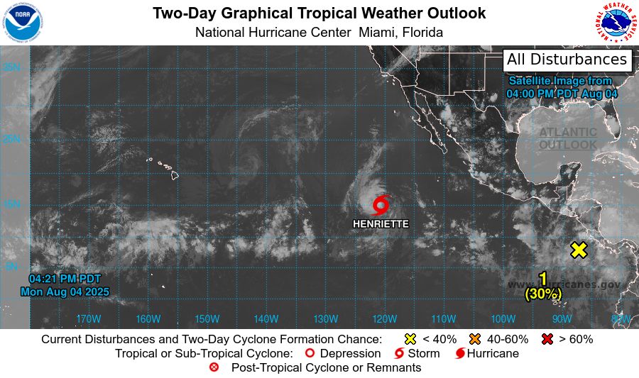 tropical weather outlook over the next 2 days greyscale satellite image of Eastern Pacific Ocean for
NWS National Hurricane Center Miami FL
500 PM PDT Mon Aug 4 2025

For the eastern and central North Pacific east of 180 longitude:

Active Systems: 
The National Hurricane Center is issuing advisories on Tropical 
Storm Henriette, located well southwest of the Baja California 
Peninsula.  Henriette is expected to move into the Central Pacific 
basin Thursday night or Friday.

1. South of Southern Mexico:
An area of low pressure just offshore of the coast of Central 
America is producing a large area of disorganized showers and 
thunderstorms.  Environmental conditions appear conducive for 
development of this system, and a tropical depression is likely to 
form later this week while the system moves west-northwestward 
around 15 mph.
* Formation chance through 48 hours...low...30 percent.
* Formation chance through 7 days...high...80 percent.



Public advisories on Tropical Storm Henriette are issued under 
WMO header WTPZ33 KNHC and under AWIPS header MIATCPEP3. 
Forecast/Advisories on Tropical Storm Henriette are issued under 
WMO header WTPZ23 KNHC and under AWIPS header MIATCMEP3.


Forecaster Jelsema
    