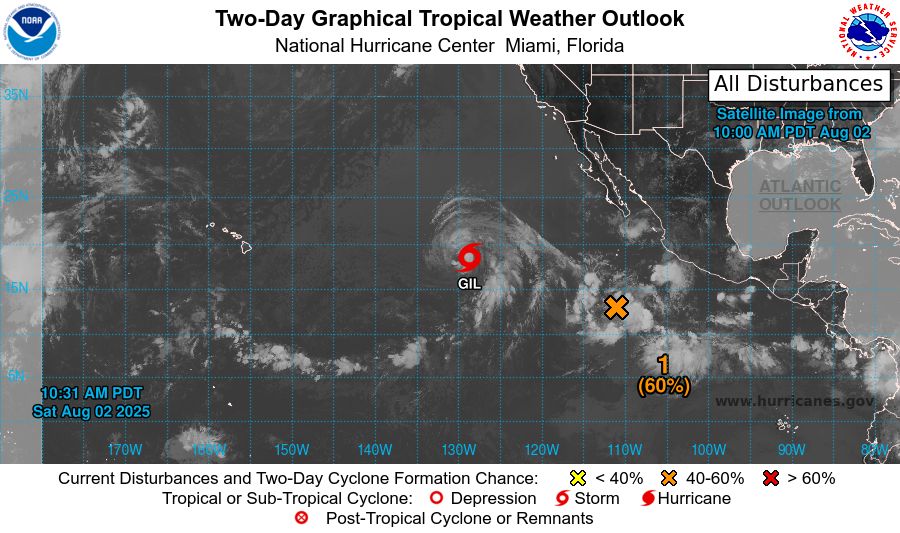 tropical weather outlook over the next 2 days greyscale satellite image of Eastern Pacific Ocean for
NWS National Hurricane Center Miami FL
1100 AM PDT Sat Aug 2 2025

For the eastern and central North Pacific east of 180 longitude:

Active Systems: 
The National Hurricane Center is issuing advisories on 
recently-downgraded Tropical Storm Gil, located well 
west-southwest of the southern Baja California peninsula.

1. Central East Pacific:
An area of low pressure is expected to form well southwest of 
southwestern Mexico within the next day or so. Environmental 
conditions appear conducive for some gradual development of this 
system, and a tropical depression is likely to form late this 
weekend or early next week as the system moves west-northwestward 
at 10 to 15 mph.
* Formation chance through 48 hours...medium...60 percent. 
* Formation chance through 7 days...high...80 percent.

2. South of Southern Mexico: 
An area of low pressure is forecast to form offshore of the coast of 
Central America and southern Mexico by the middle part of next week. 
Environmental conditions appear conducive for some development, and 
a tropical depression could form late next week as the system moves 
generally west-northwestward at 10 to 15 mph.
* Formation chance through 48 hours...low...near 0 percent.
* Formation chance through 7 days...medium...40 percent.



Forecaster Hogsett
    