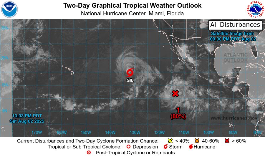 tropical weather outlook over the next 2 days greyscale satellite image of Eastern Pacific Ocean for
NWS National Hurricane Center Miami FL
1100 PM PDT Sat Aug 2 2025

For the eastern and central North Pacific east of 180 longitude:

Active Systems: 
The National Hurricane Center is issuing advisories on Tropical 
Storm Gil, located well east of the Hawaiian Islands.

1. Central East Pacific (EP90):
Disorganized showers and thunderstorms located well west-southwest 
of the southwestern coast of Mexico are associated with a broad area 
of low pressure.  Environmental conditions are conducive for 
development of this system, and a tropical depression is expected to 
form late this weekend or early next week while the system moves 
west-northwestward at 10 to 15 mph.
* Formation chance through 48 hours...high...80 percent. 
* Formation chance through 7 days...high...90 percent.

2. South of Southern Mexico: 
An area of low pressure is forecast to form offshore of the coast of 
Central America and southern Mexico by the middle part of next week. 
Environmental conditions appear conducive for some development, and 
a tropical depression could form late next week as the system moves 
generally west-northwestward at 10 to 15 mph.
* Formation chance through 48 hours...low...near 0 percent.
* Formation chance through 7 days...medium...50 percent.



Forecaster Gibbs
    