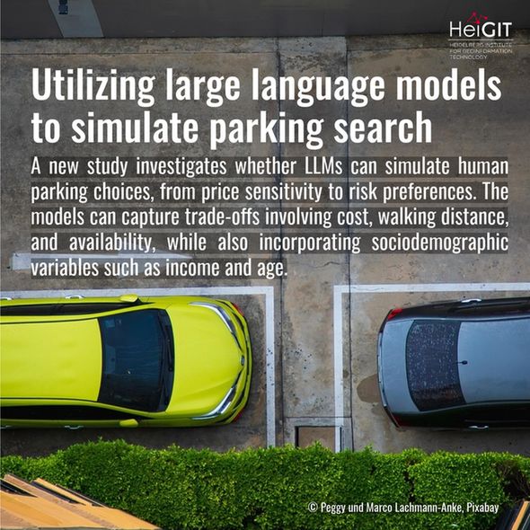 White text: 
Utilizing large language models to simulate parking search: 
A new study investigates whether LLMs can simulate human parking choices, from price sensitivity to risk preferences. The models can capture trade-offs involving cost, walking distance, and availability, while also incorporating sociodemographic variables such as income and age. 
Background image: two cars parked along a street, viewed from above