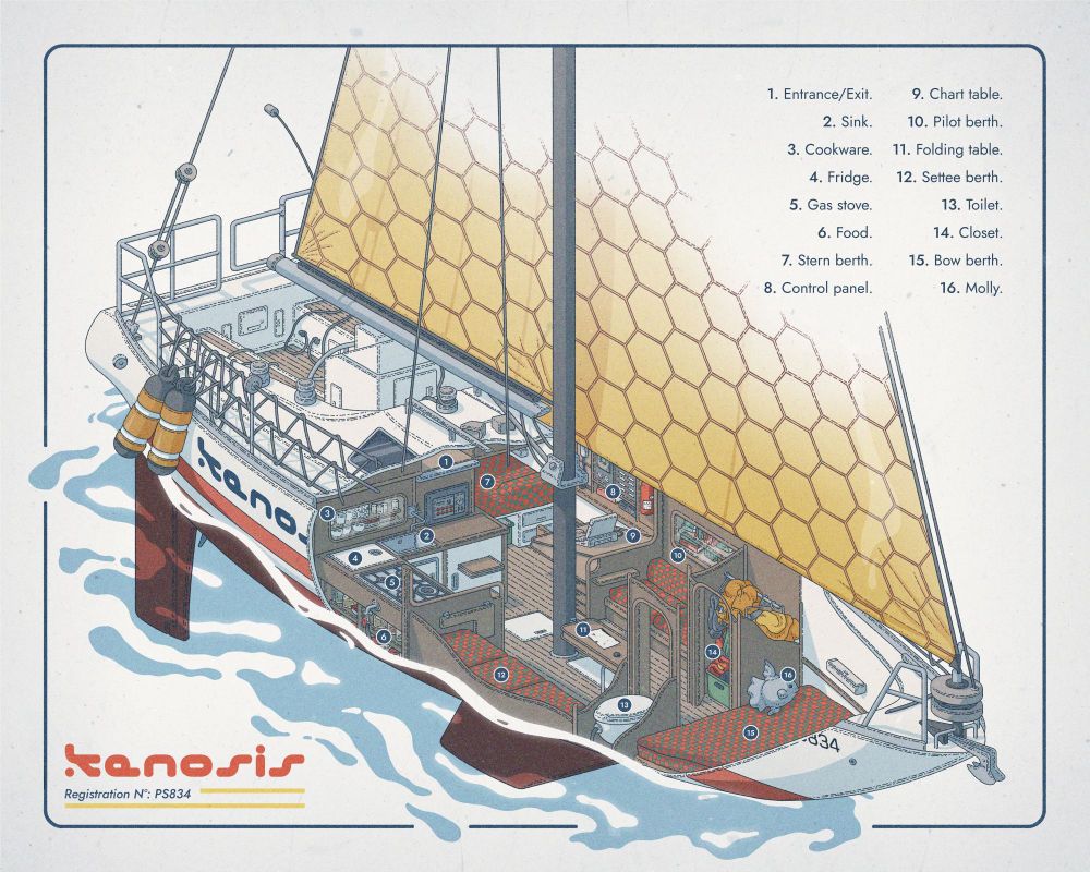 Color illustration of a sailboat with solar sails. The hull is painted white and red, and there's a cutaway section that shows the interior of the boat. The furniture is made of wood and red and green plaid covers the berths and settees.