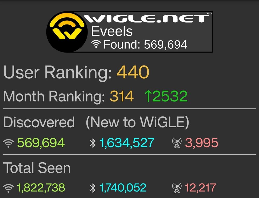 String Fellow's Wigle wardriving ranking data.