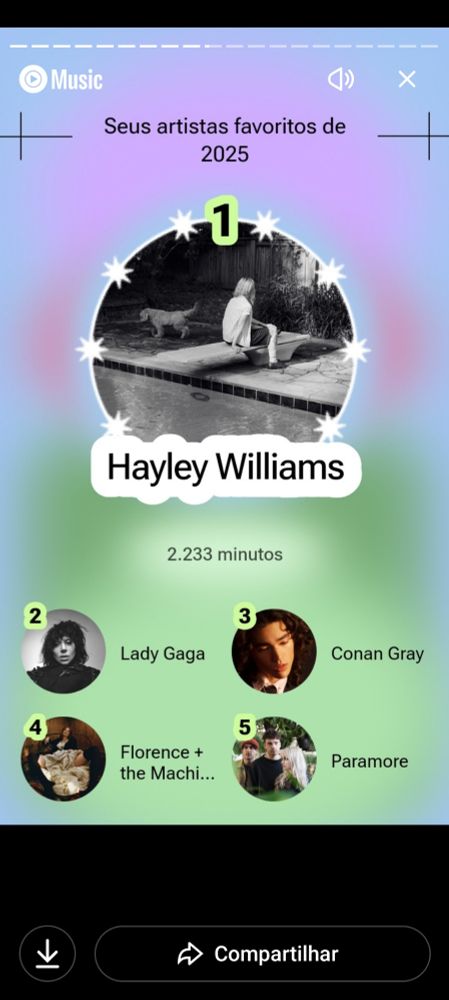 artistas favoritos no recap do yt music, Hayley Williams, Lady Gaga, Conan Gray, Florence+ the machine, Paramore