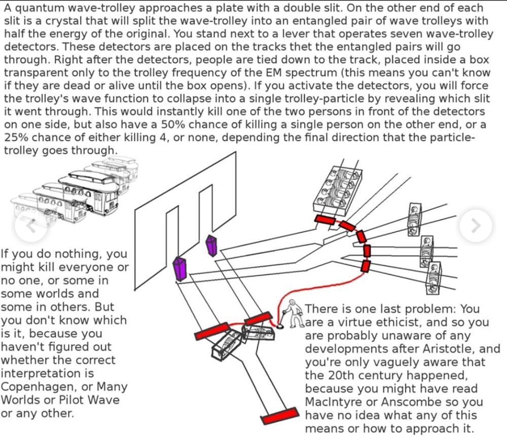 The trolley problem but with quantum physics and multiverse theory. A meme.