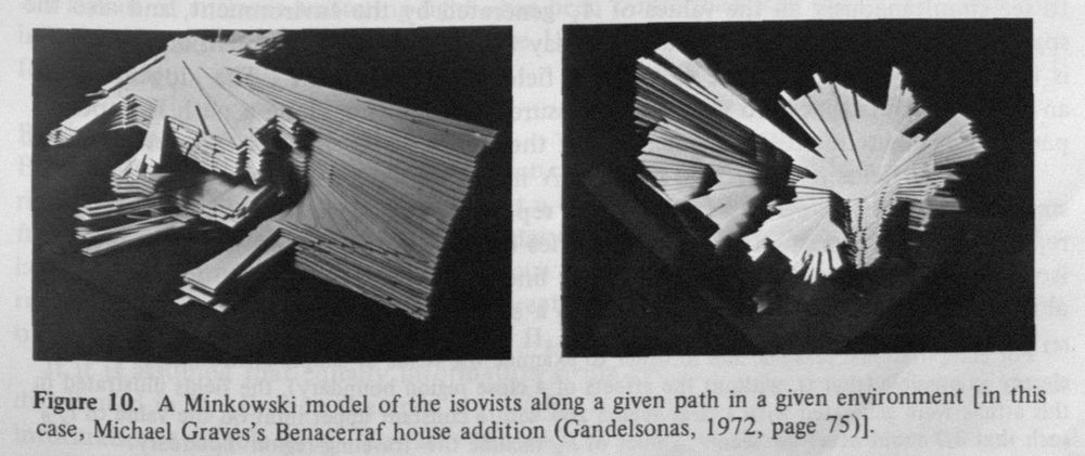 Screenshot from a scientific paper on Isovist fields. Two pictures of the same object. The object is a 3D visualisation of an isovist field. Underneath the text: A Minkowski model of the isovists along a given path in a given environment [in this
case, Michael Graves's Benacerraf house addition (Gandelsonas, 1972, page 75)].