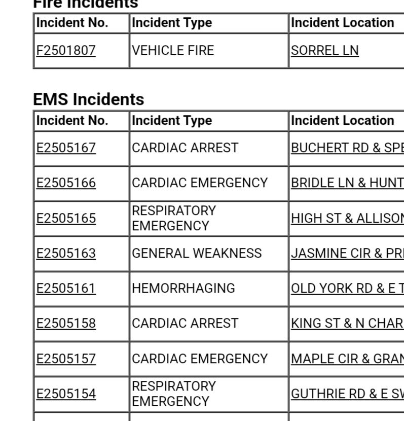 Screen shot of Montgomery County computer aided dispatch showing multiple cardio emergencies.