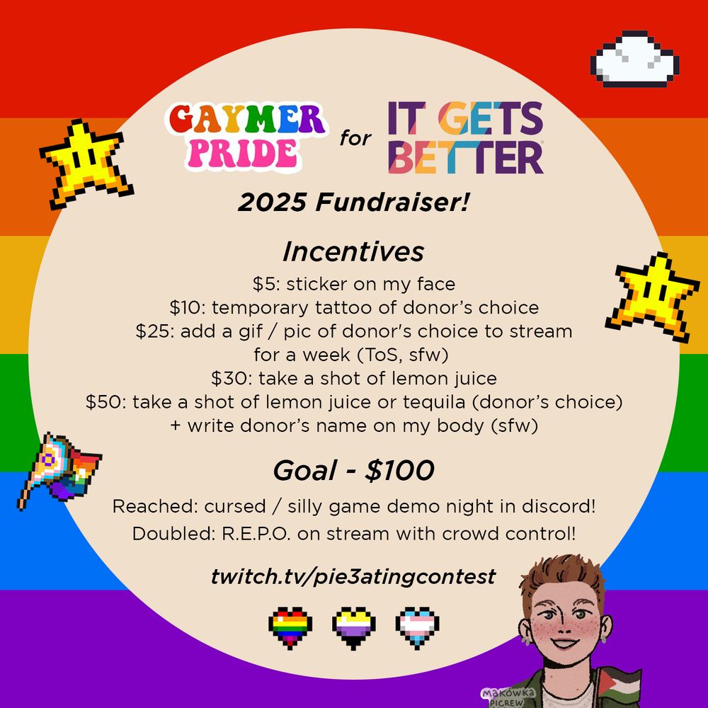 Gaymer Pride for It Gets Better 2025 Fundraiser! / Incentives: $5: sticker on my face / $10: temporary tattoo of donor’s choice / $25: add a gif / pic of donor's choice to stream for a week (ToS, sfw) / $30: take a shot of lemon juice / $50: take a shot of lemon juice or tequila (donor’s choice) + write donor’s name on my body (sfw). Goal - $100 / Reached: cursed / silly game demo night in discord! / Doubled: R.E.P.O. on stream with crowd control! / twitch.tv/pie3atingcontest