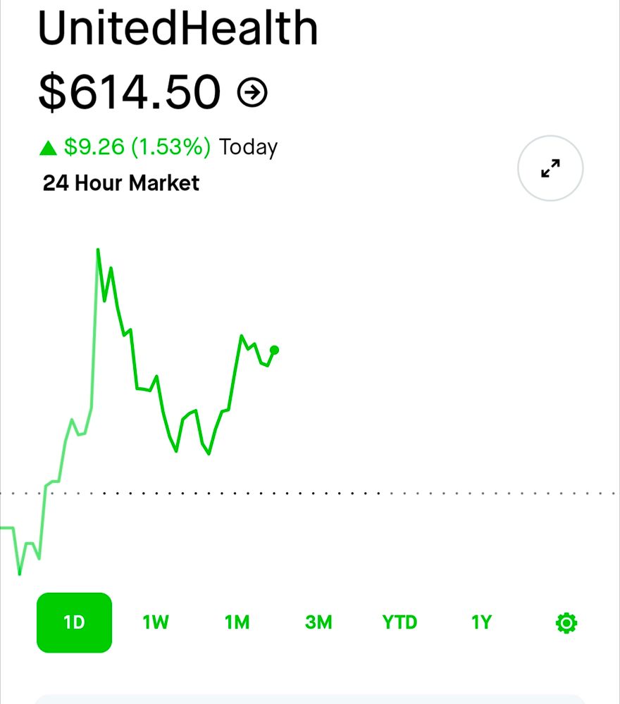 A chart of United health stock price showing it's up 1.53% today