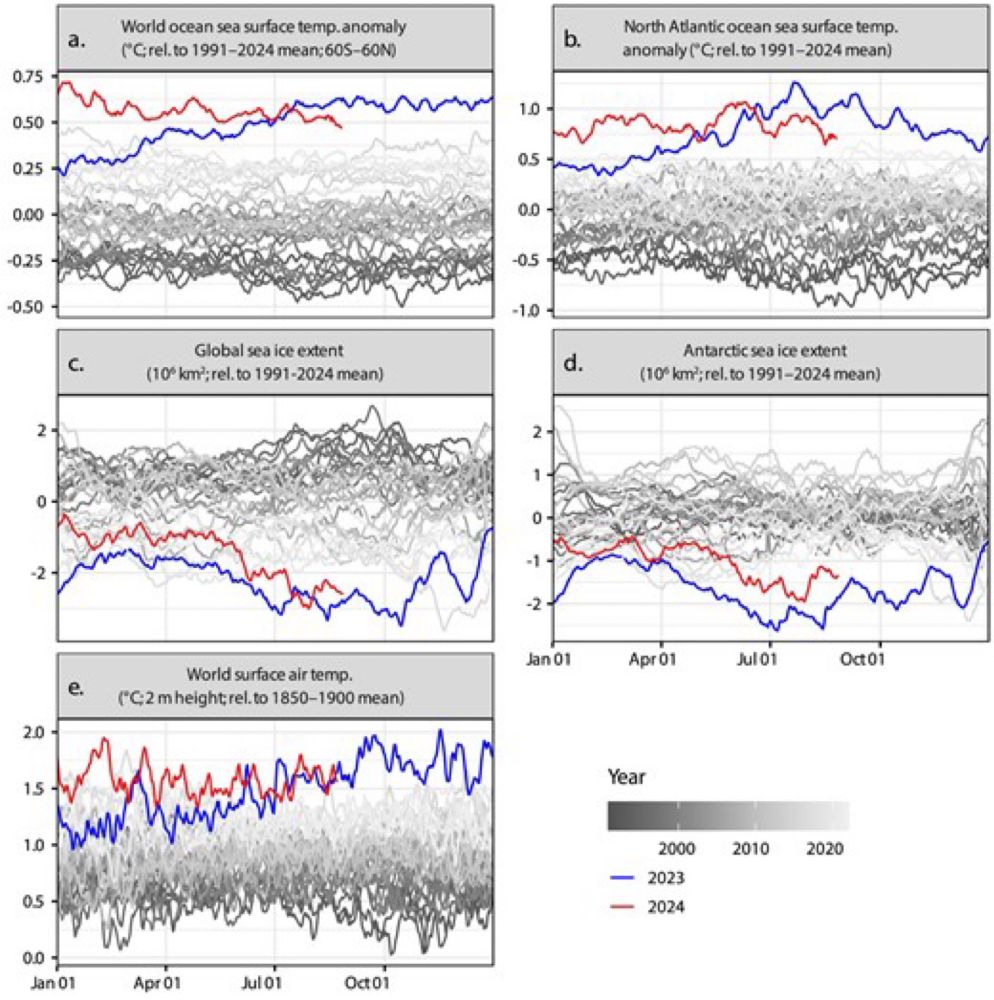 The 2024 state of the climate report: Perilous times on planet Earth