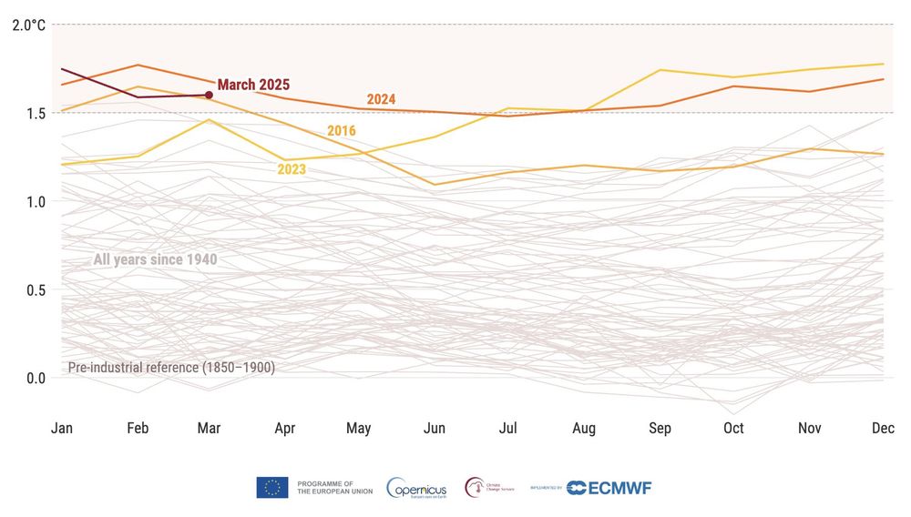 AB’nin Copernicus İklim Değişikliği Servisi, bu yılın Mart ayının 14,06 derecelik küresel sıcaklık ortalamasıyla tarihin ikinci en sıcak Mart ayı olarak kayda geçtiğini açıkladı.
