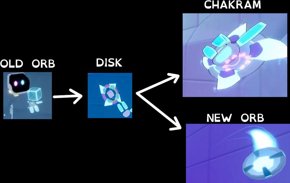 Hyperstacks orb family tree