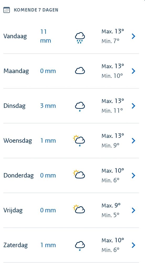 Forecast: Today through Wednesday +13, then 10, 9, and 10 degrees. 