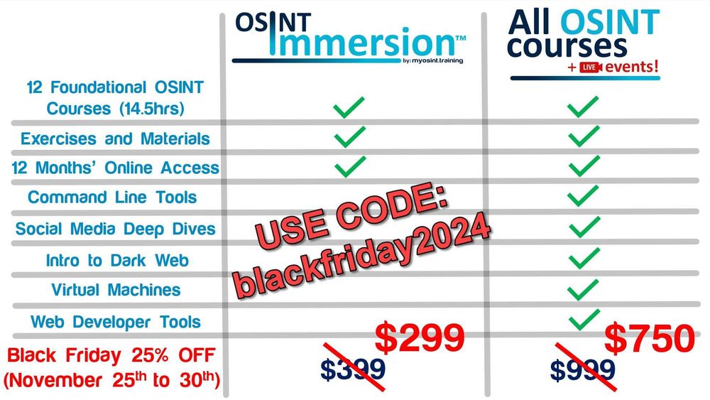 My OSINT Training Black Friday discount on our bundles.