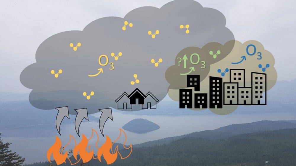Schematic overlaid over a panorama of smoky mountains and the ocean. The schematic shows the emission of fire plumes and production of ozone, mixing with urban emissions.