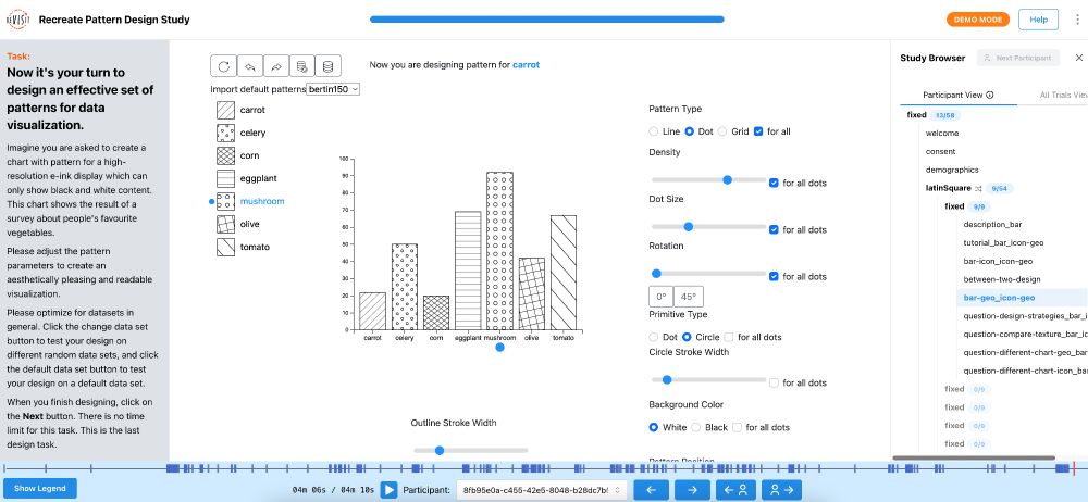 A screenshot of the reVISit interface showing the answers and provenance from a participant who completed the question. The study shown is a replication of He et al.’s pattern design study.
