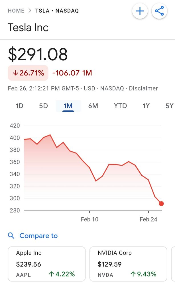 tesla stock at $291.