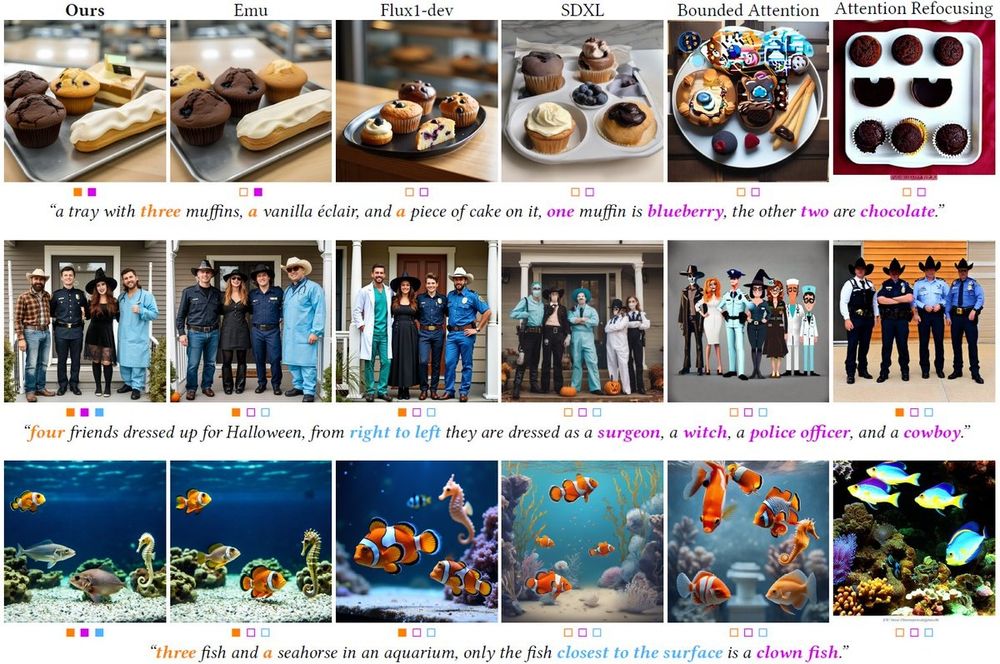 A collection of InstanceGen results for various prompts.