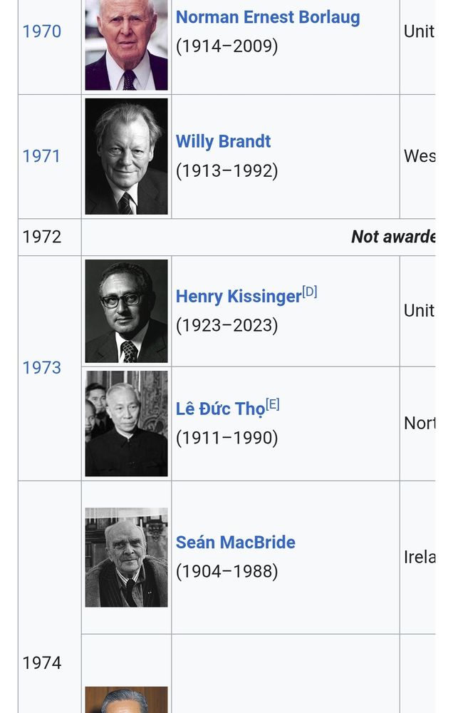 Screenshot of peace prize laureates Wikipedia page. Centered on Henry Kissinger.