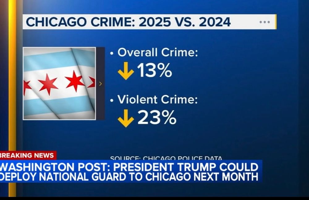 A screenshot of a Chicago police data statistics showing that in Chicago, overall crime is down 13% and violent crime is down 23% versus the same period in 2024