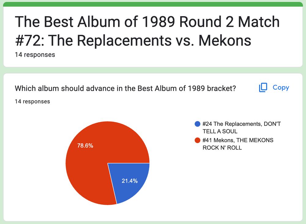 Red Pac-Man with the Mekons in the lead.