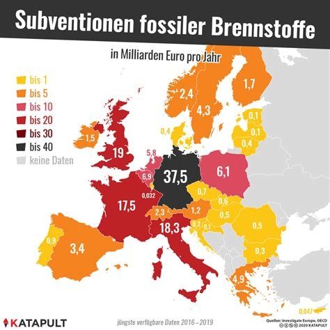 Europakarte mit pro Land gewährten Subventionen fossiler Brennstoffe. Deutschland ist Spitzenreiter mit 37,5 Milliarden Euro pro Jahr