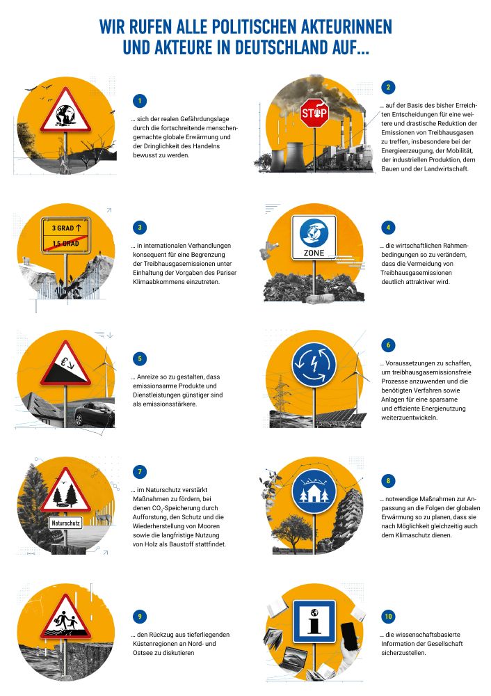 
1
…sich der realen Gefährdungslage durch die fortschreitende menschengemachte globale Erwärmung und der Dringlichkeit des Handelns bewusst zu werden.

2
…auf der Basis des bisher Erreichten, Entscheidungen für eine weitere und drastische Reduktion der Emissionen von Treibhausgasen zu treffen, insbesondere bei der Energieerzeugung, der Mobilität, der industriellen Produktion, dem Bauen und der Landwirtschaft.

3
…in internationalen Verhandlungen konsequent für eine Begrenzung der Treibhausgasemissionen unter Einhaltung der Vorgaben des Pariser Klimaabkommens einzutreten.

4
…die wirtschaftlichen Rahmenbedingungen so zu verändern, dass die Vermeidung von Treibhausgasemissionen deutlich attraktiver wird.

5
…Anreize so zu gestalten, dass emissionsarme Produkte und Dienstleistungen günstiger sind als emissionsstärkere.
 
6
…Voraussetzungen zu schaffen, um treibhausgasemissionsfreie Prozesse anzuwenden und die benötigten Verfahren und Anlagen für eine sparsame und effiziente Energienutzung weiterzuentwickeln.
 
7
…im Naturschutz verstärkt Maßnahmen zu fördern, bei denen CO2-Speicherung durch Aufforstung, beim Schutz und der Wiederherstellung von Mooren sowie bei der langfristigen Nutzung von Holz als Baustoff stattfindet.

8
…notwendige Maßnahmen zur Anpassung an die Folgen der globalen Erwärmung so zu planen, dass sie nach Möglichkeit gleichzeitig auch dem Klimaschutz dienen.

9
…den Rückzug aus tieferliegenden Küstenregionen an Nord- und Ostsee zu diskutieren.

10
…die wissenschaftsbasierte Information der Gesellschaft sicherzustellen.