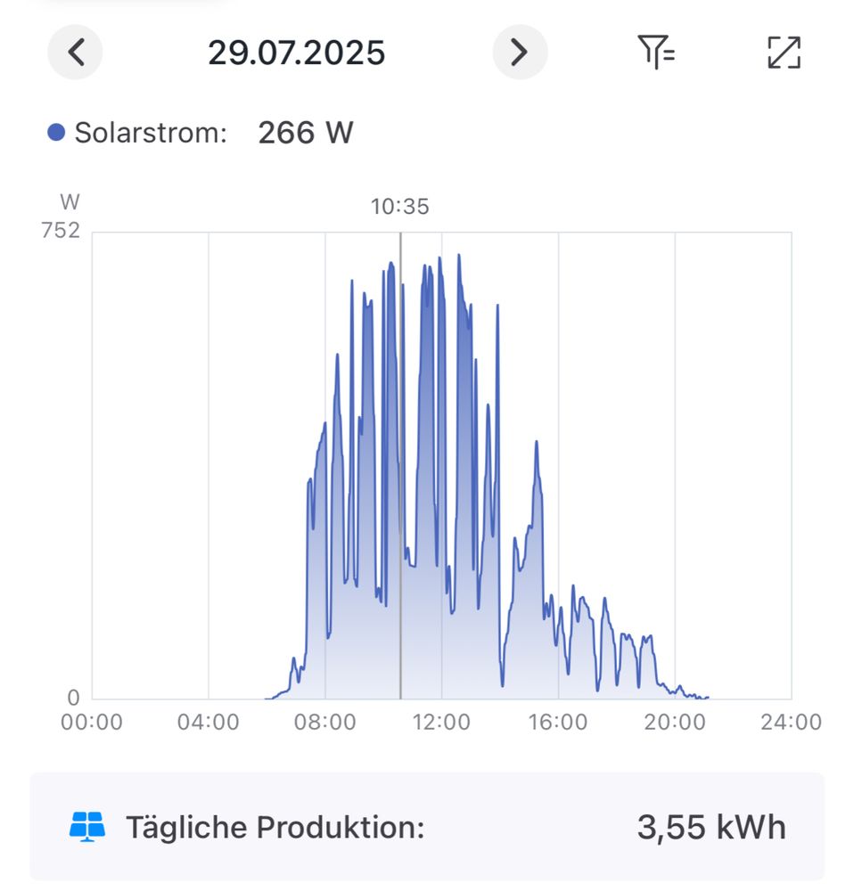 A graph showing 3.55kWh in power production