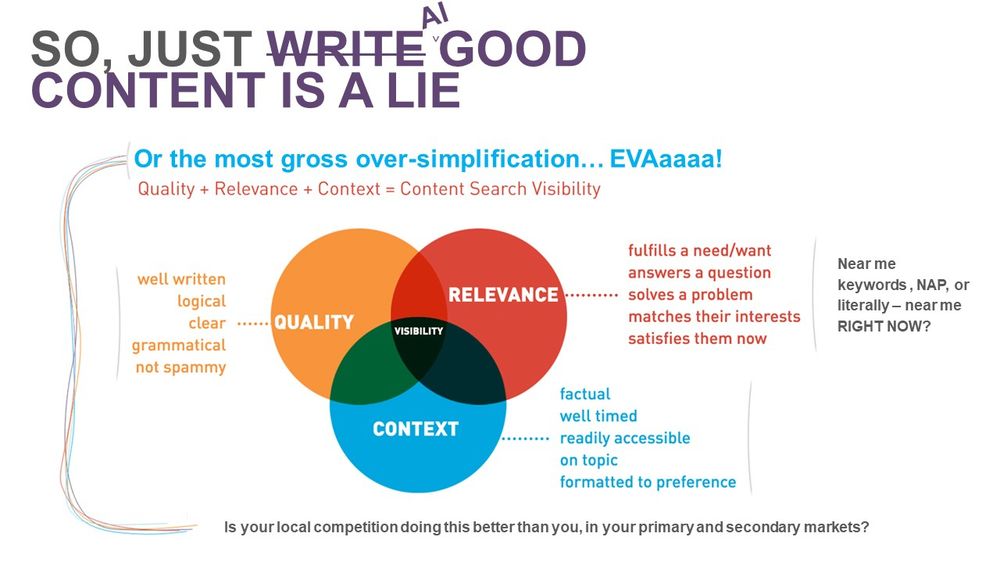 "JUST" write or AI good content for SEO is a very dangerous over-simplification.