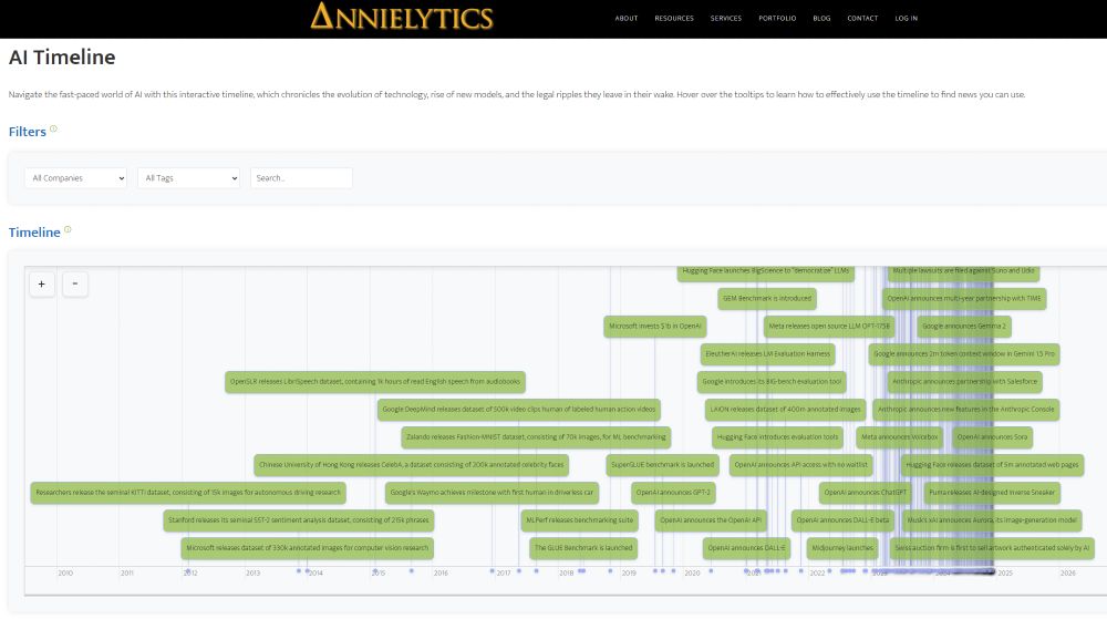 Annylytics AI Timeline