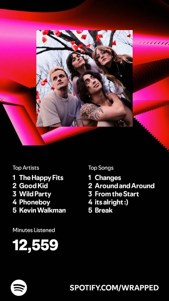 Screenshot of my Spotify Wrapped 2024 Top Artists and Top Songs.