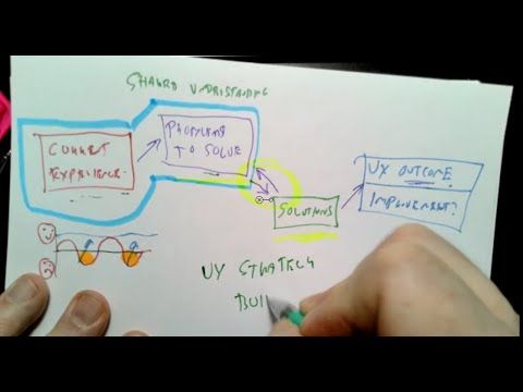 Jared Spool - What Goes Into a Proactive UX Strategy
