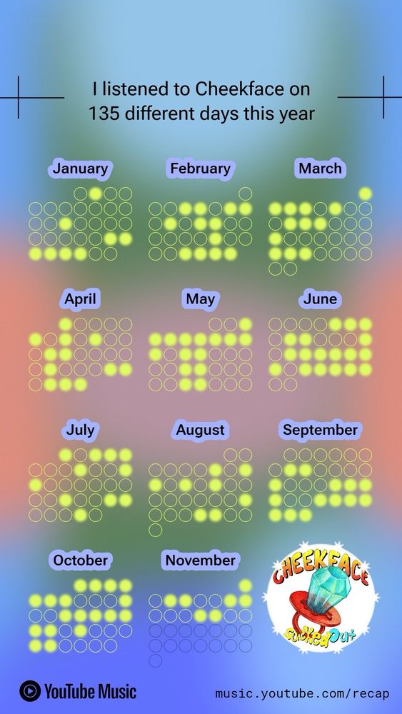 YouTube Music recap screenshot that says “I listened to Cheekface on 135 different days this year.” then shows a calendar with the days I listened to Cheekface ticked off.