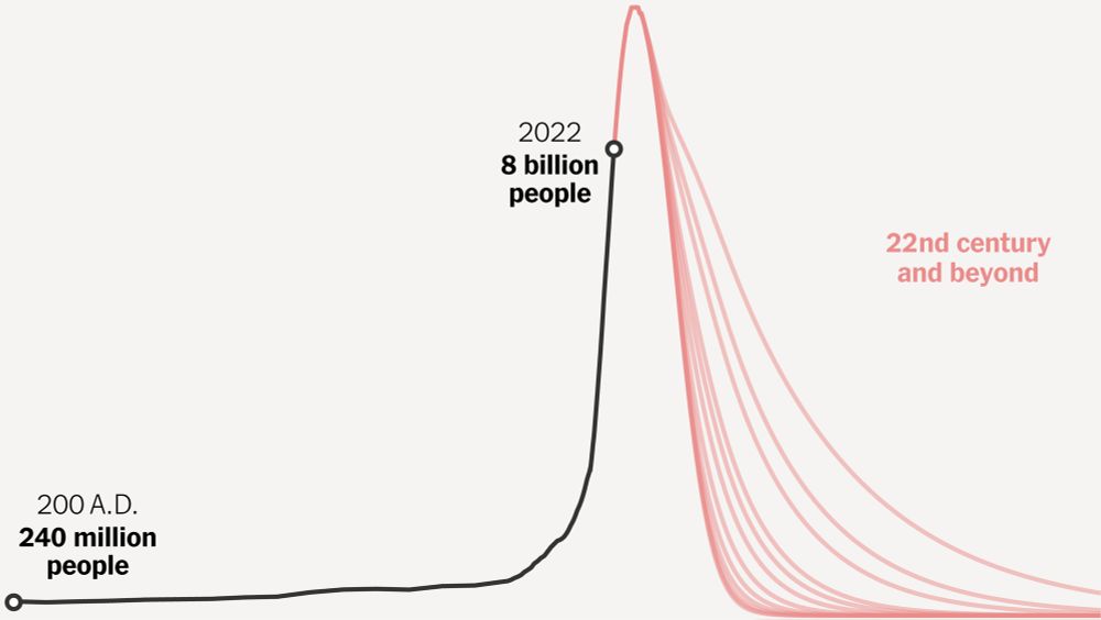 Opinion | All of the Predictions Agree on One Thing: Humanity Peaks Soon