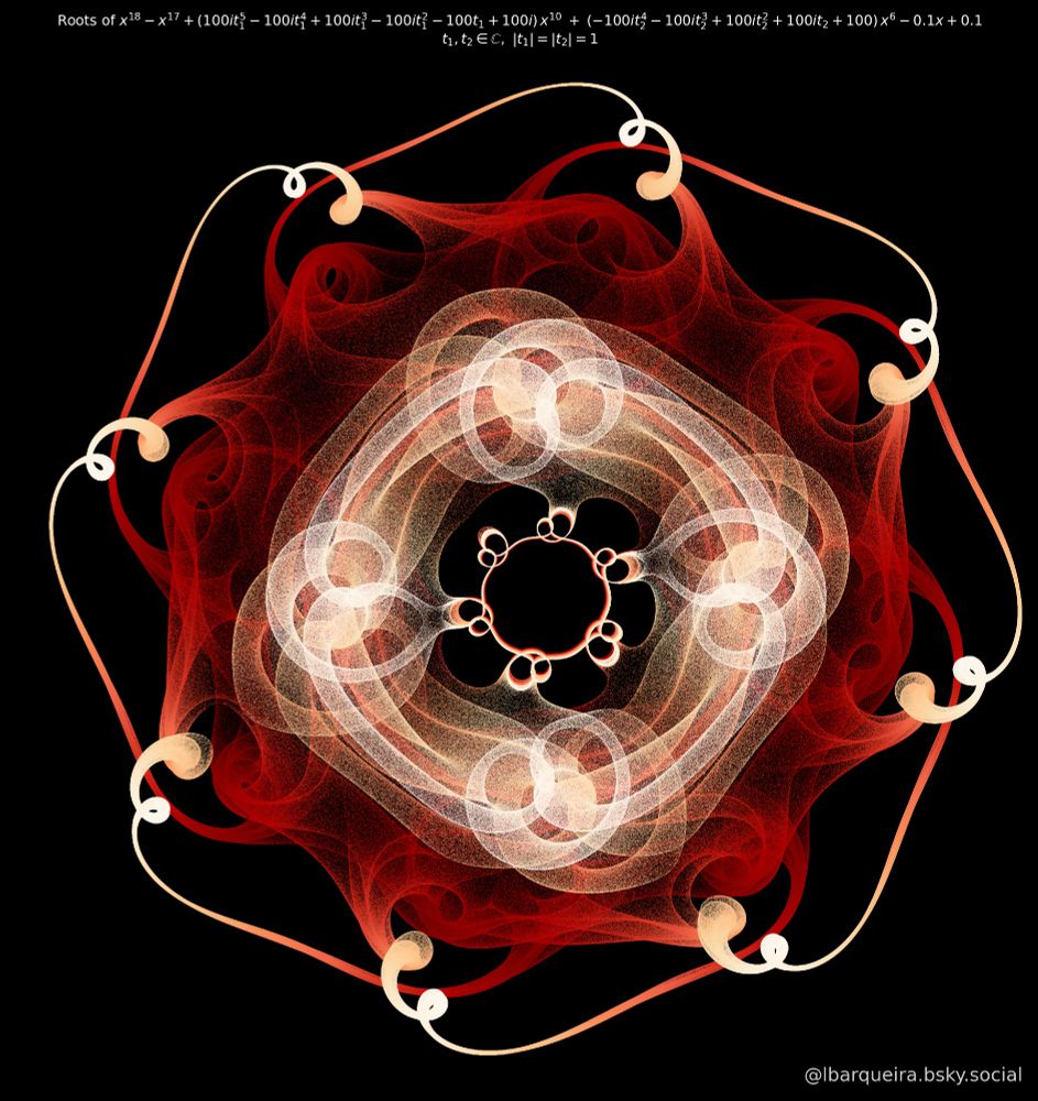 Exploring the roots of an 18th-degree complex polynomial
x^18−x^17+(100it1^5−100it1^4+100it1^3−100it1^2−100t1+100i)·x^10+(−100it2^4−100it2^3+100it2^2+100it2+100)·x^6−0.1 x+0.1
where t₁,t₂ are complex numbers on the unit circle.
z-axis and color encode Im(t1).