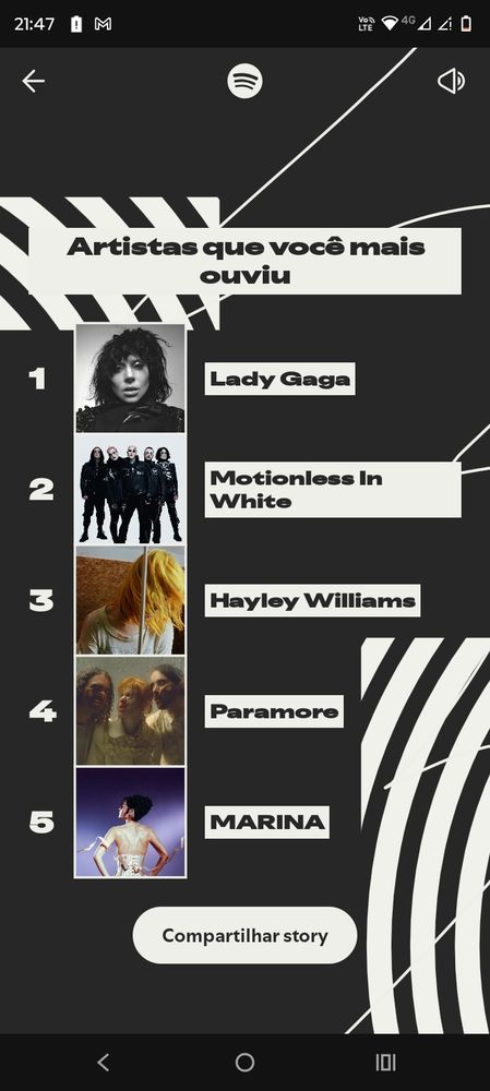 tela do spotify wrapped, Artistas mais ouvidos, 1 lady gaga 2 motionless in White 3 hayley williams 4 paramore 5 marina
