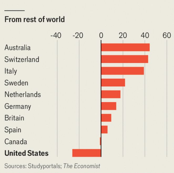 website views from outside the US down massively in the US, up elsewhere 