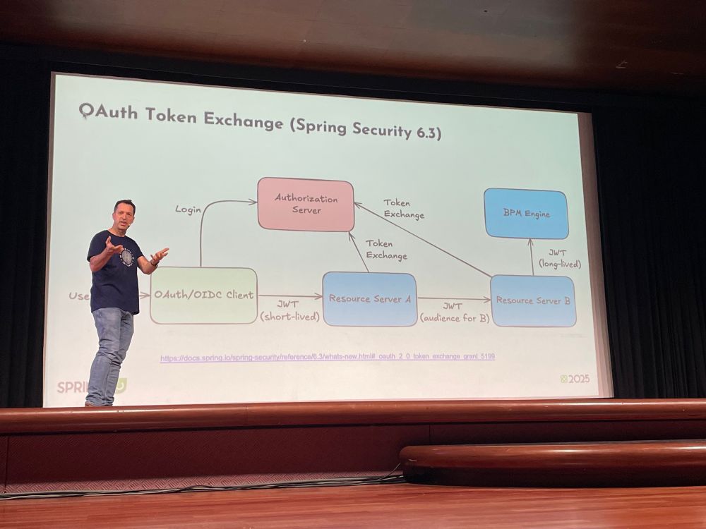 Andreas on stage at Spring I/O, with a diagram of the OAuth2 token exchange flow on the sceeen behind him. The diagram is clear and colorful.