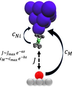 Scheme of a nickelocene molecule attached to the STM tip