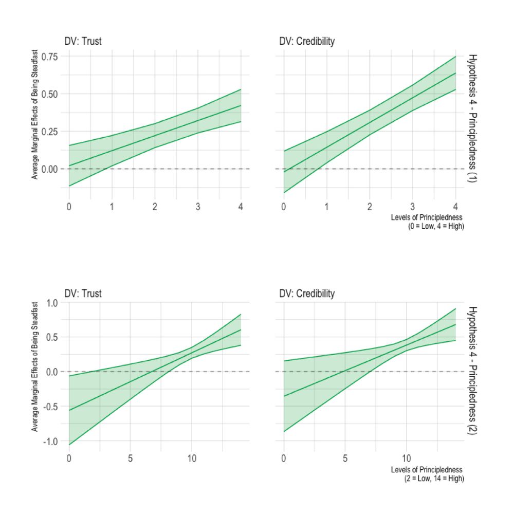 Marginal effects plot