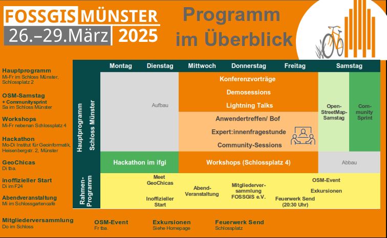 Programmplanüberblick. Sorry das ist schwer es zu beschreiben. Es zeigt ein Raster von Montag bis Samstag sowie Hauptorte und darin tabelarisch einsortiert, was wo stattfindet.