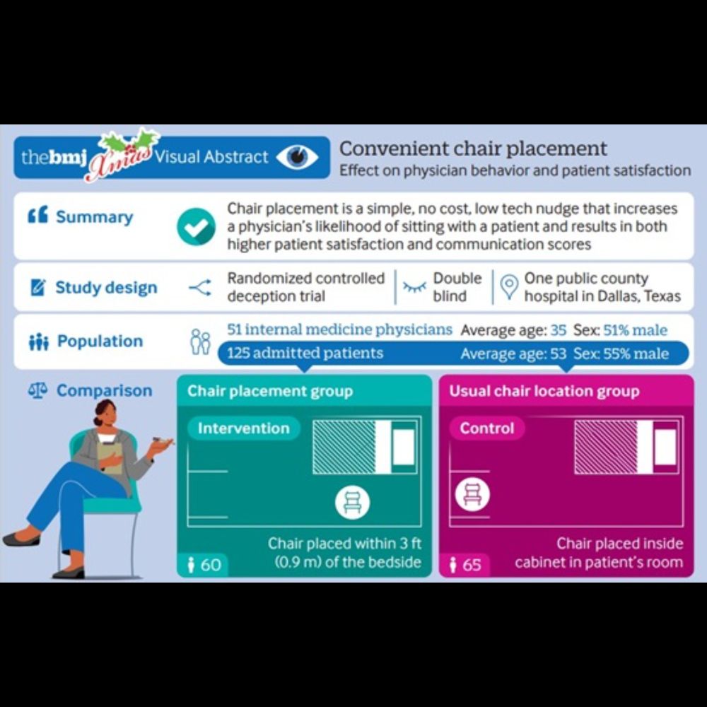 Effect of chair placement on physicians’ behavior and patients’ satisfaction: randomized decepti...