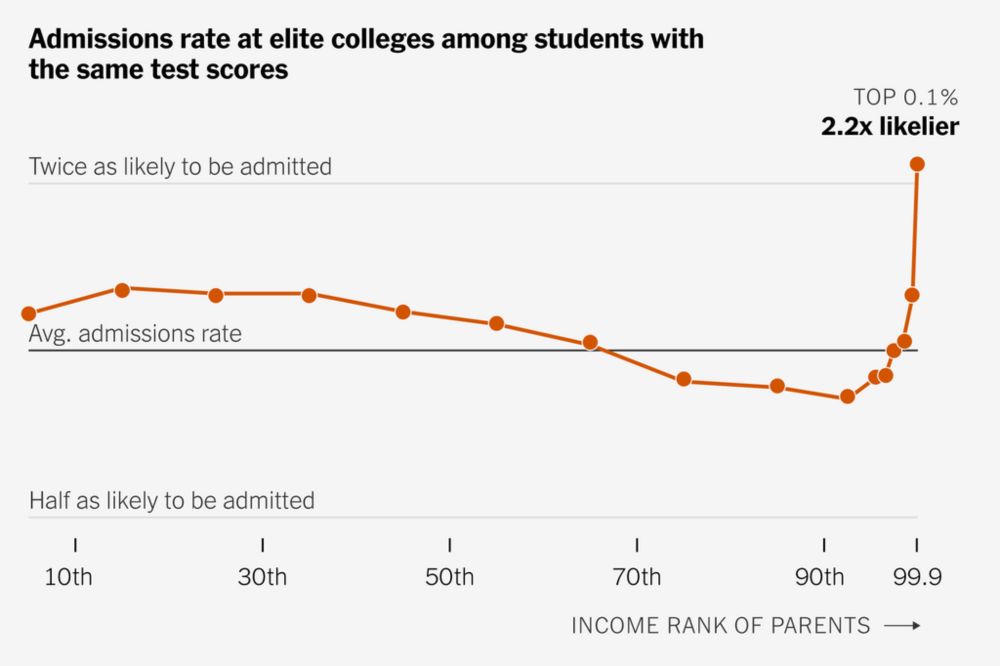 Trump’s Deals With Top Colleges May Give Rich Applicants a Bigger Edge