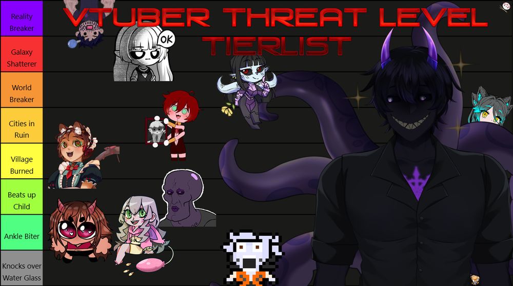 Tier list showing the threat level of vtubers ranging from “knocks over water glass” to “reality breaker” Tolkh stands in front of the tierlist smiling at the list