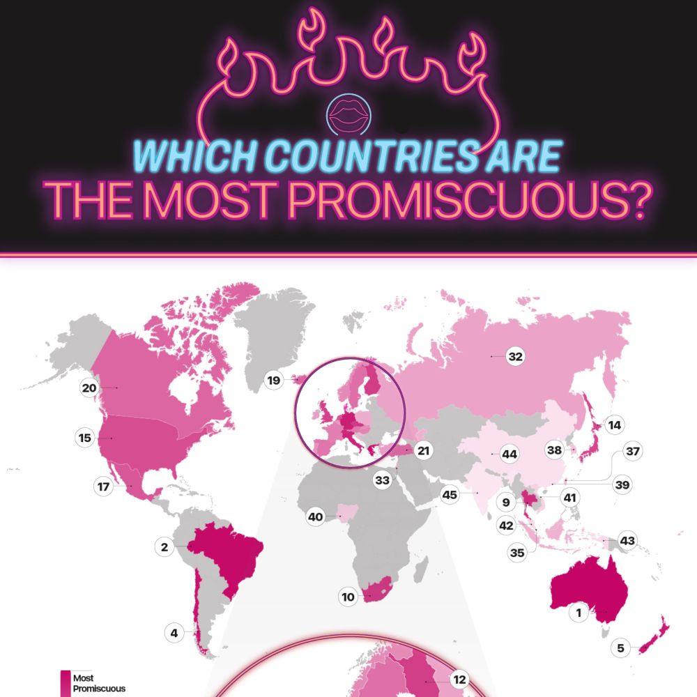 Which Countries Are the Most Promiscuous? - NapLab