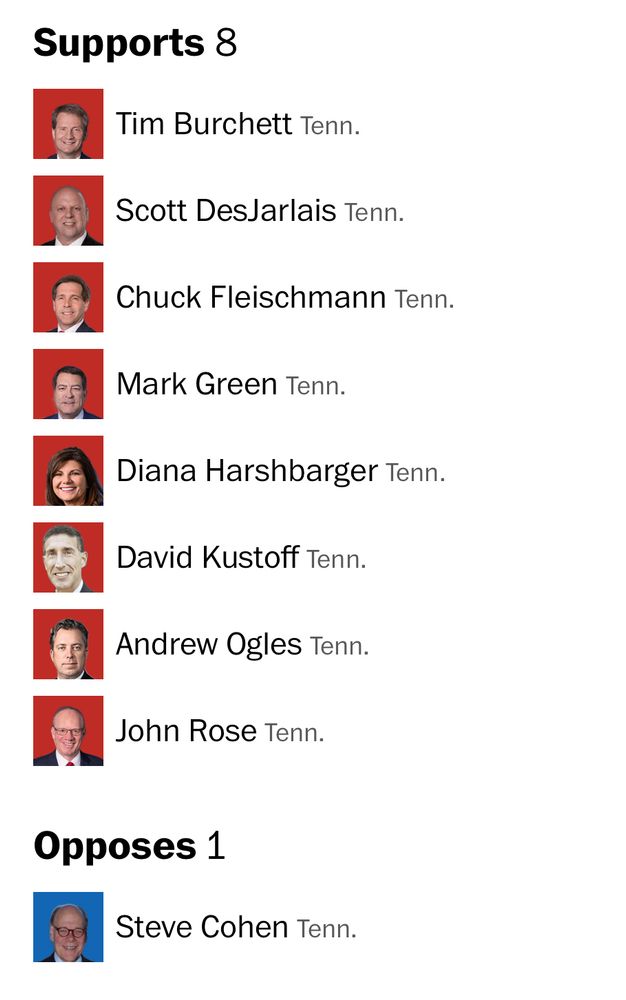 List of Tennessee congressional reps and their votes on budget bill