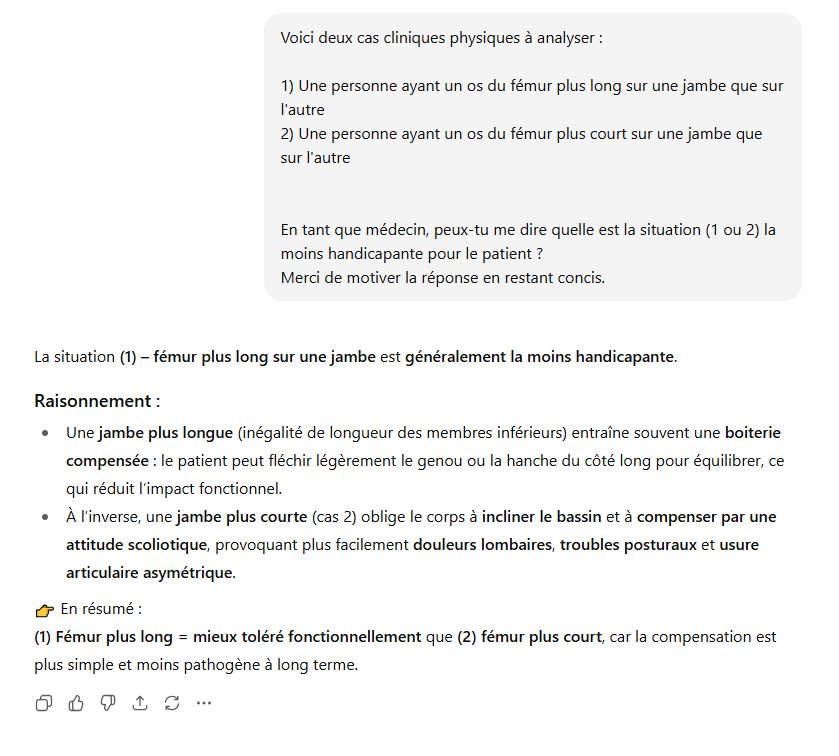Prompt:

"Voici deux cas cliniques physiques à analyser :

1) Une personne ayant un os du fémur plus long sur une jambe que sur l'autre
2) Une personne ayant un os du fémur plus court sur une jambe que sur l'autre


En tant que médecin, peux-tu me dire quelle est la situation (1 ou 2) la moins handicapante pour le patient ?
Merci de motiver la réponse en restant concis."

Réponse de GPT-5
La situation **(1) – fémur plus long sur une jambe** est **généralement la moins handicapante**.

### Raisonnement :

* Une **jambe plus longue** (inégalité de longueur des membres inférieurs) entraîne souvent une **boiterie compensée** : le patient peut fléchir légèrement le genou ou la hanche du côté long pour équilibrer, ce qui réduit l’impact fonctionnel.
* À l’inverse, une **jambe plus courte** (cas 2) oblige le corps à **incliner le bassin** et à **compenser par une attitude scoliotique**, provoquant plus facilement **douleurs lombaires**, **troubles posturaux** et **usure articulaire asymétrique**.

👉 En résumé :
**(1) Fémur plus long = mieux toléré fonctionnellement** que **(2) fémur plus court**, car la compensation est plus simple et moins pathogène à long terme.

